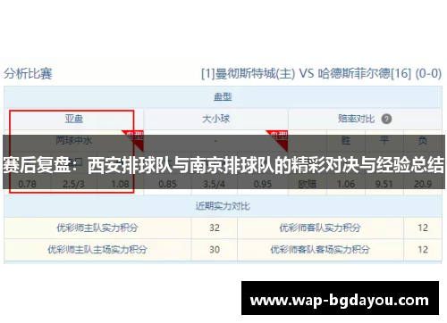 赛后复盘：西安排球队与南京排球队的精彩对决与经验总结